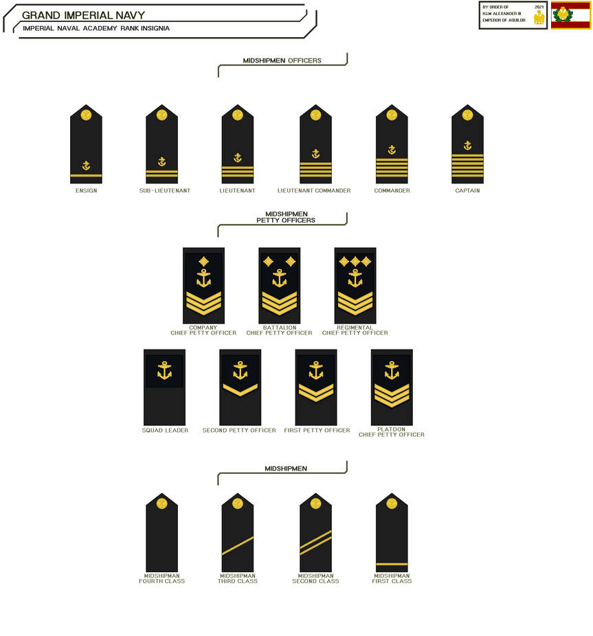 Rank Insignia of the Imperial Naval Academy by AlexanderAugustusIII on ...