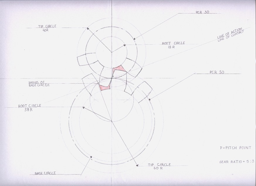 Gear Rotation Layout Gear rotation labelled diagram by katinkatze on DeviantArt