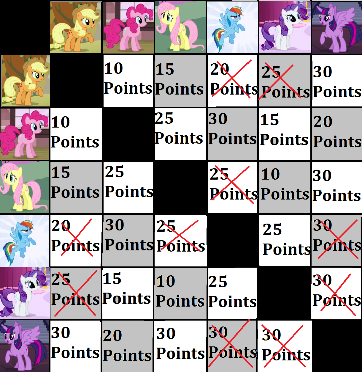 Shipping Chart 1 - Mane 6 (CLOSED)