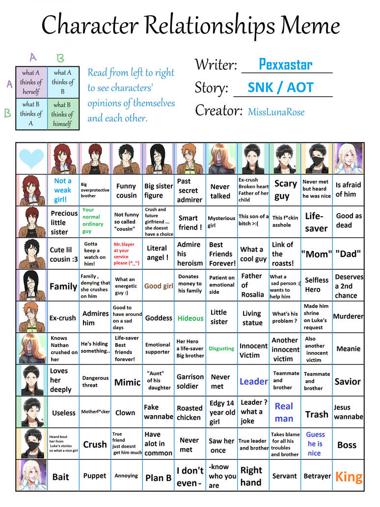 Your all-in-one relationship chart for - Epic Anime Clips