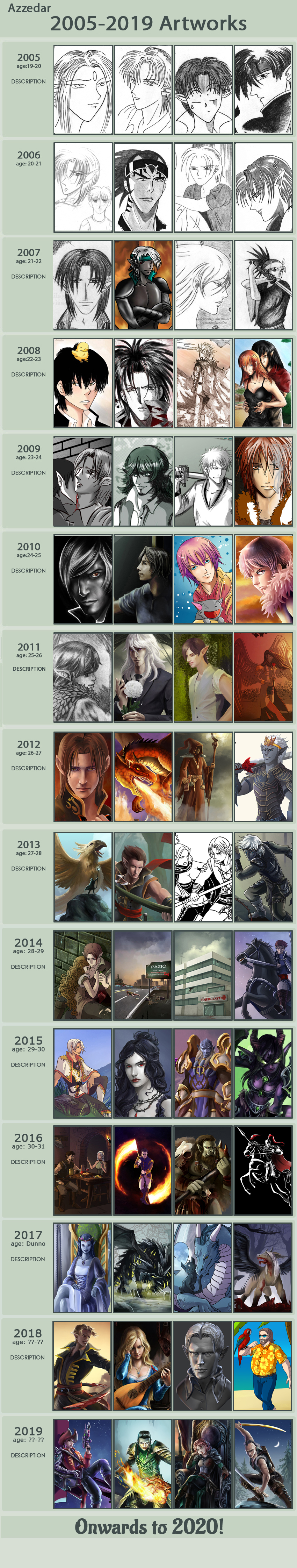 2005-2019 Art Improvement Meme