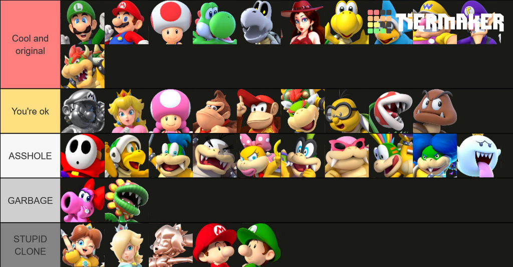 Super Mario characters ranked by KumoRocks on DeviantArt