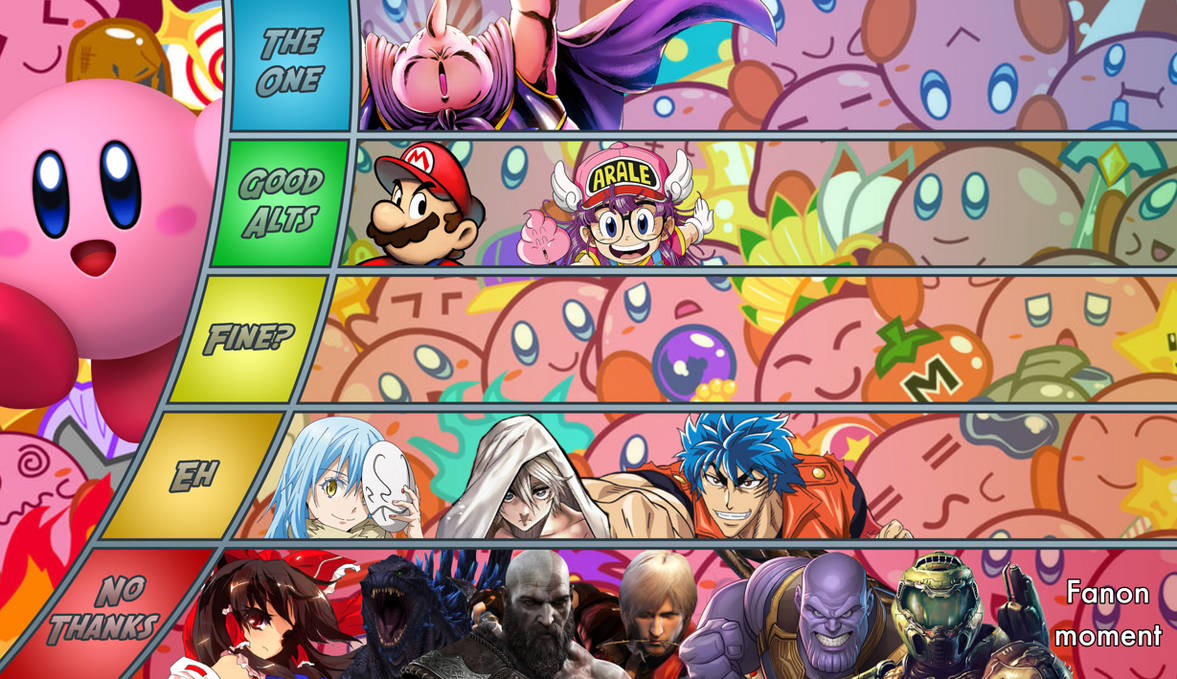 Kirby Matchup Tier List by ConnorDiesel on DeviantArt