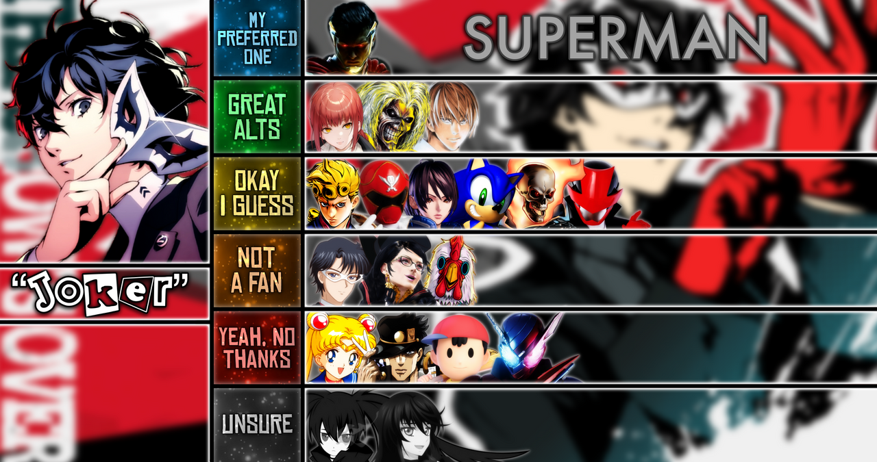 Matchup Tier List: Joker by ConnorDiesel on DeviantArt