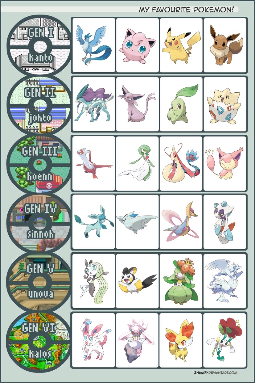 My Favorite Pokemon From Each Region 