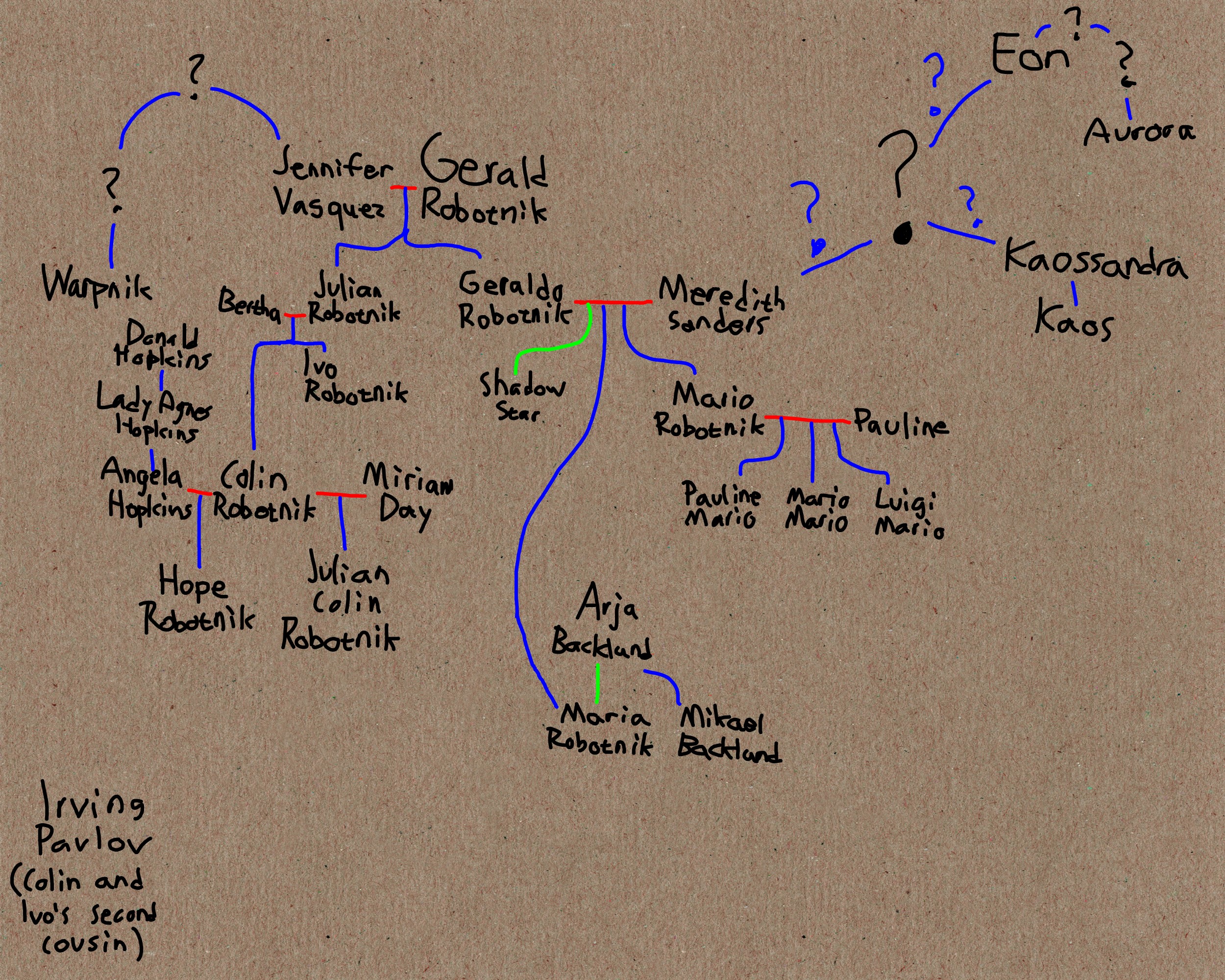 Robotnik family tree (crossover) by CountryballFan on DeviantArt