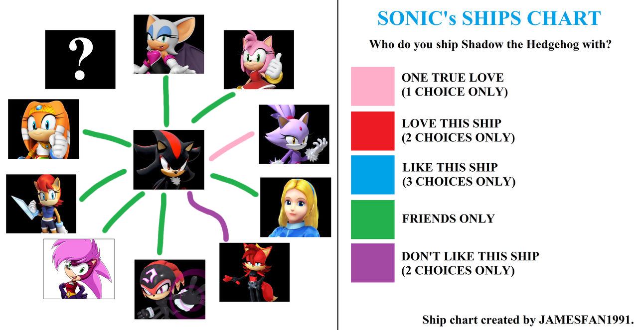 My mixesger of sonic and shadow(not ship) by crownkk2 on DeviantArt