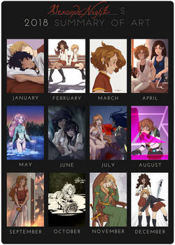 2018 Summary of Art