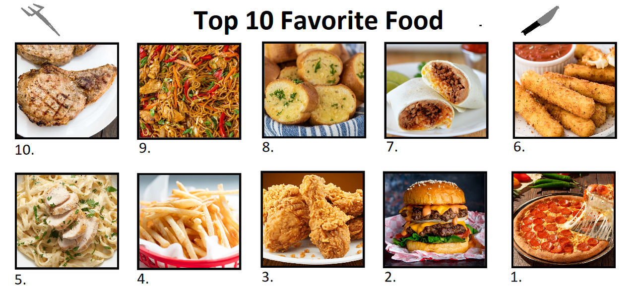 My top 10 favorite food by RiotForever on DeviantArt
