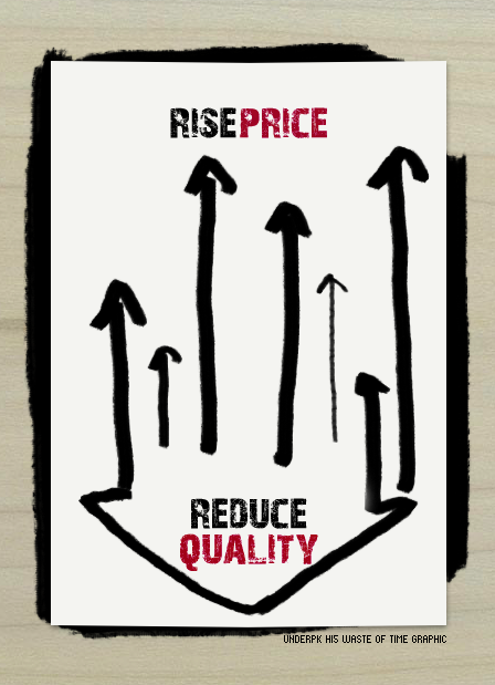 Rise Price  Reduce Quality