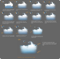 Tutorial: water cross section (+ video)