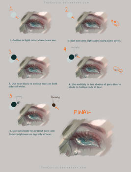 Tutorial- Tears