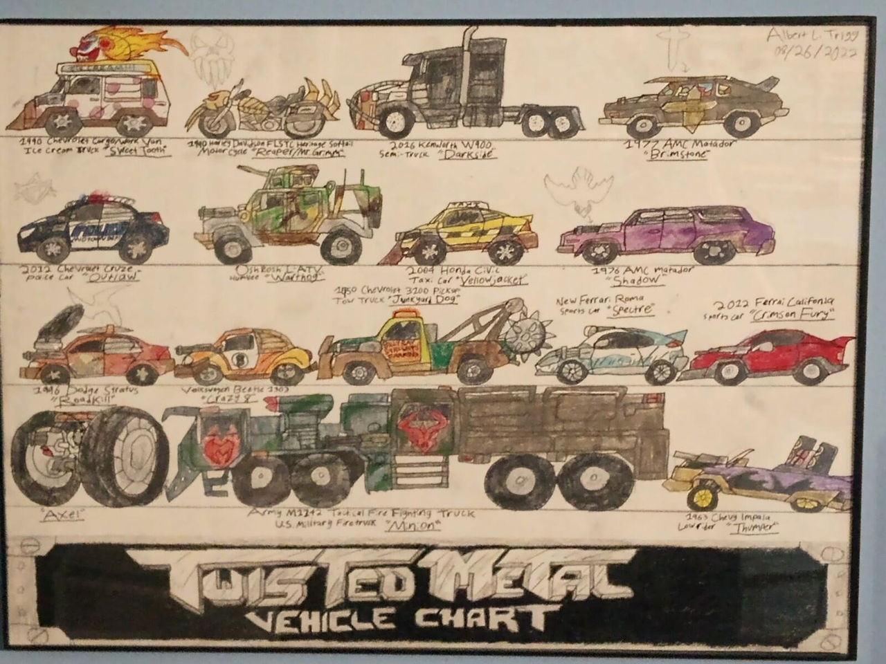 Twisted Metal - Vehicle Chart by bigal110500 on DeviantArt
