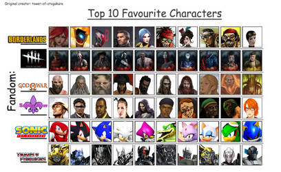 Top 10 Favorite Characters with Fandom Part 2