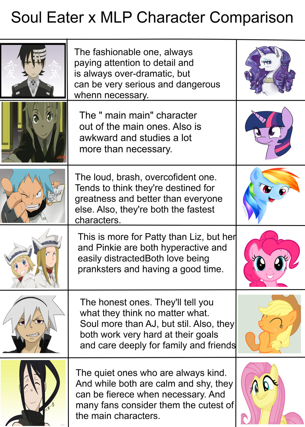 Mlp Comparisons MLP/Soul Eater comparison by BPassion91 on DeviantArt