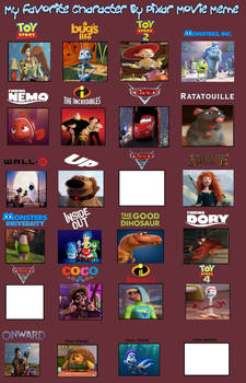 My Favorite Characters by Pixar Movies (2022)