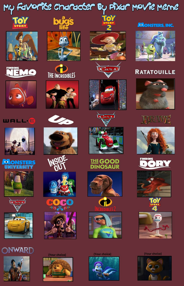 My Favorite Characters by Pixar Movies (2022) by MartinHidalgo2006 on ...