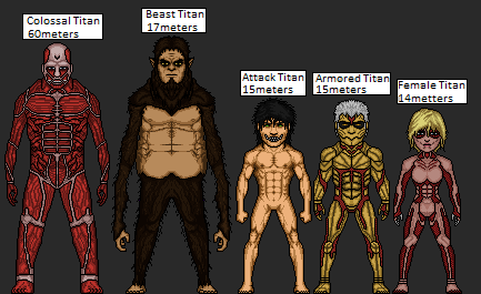 Attack on Titan Characters: All 7 Titan Shifters 