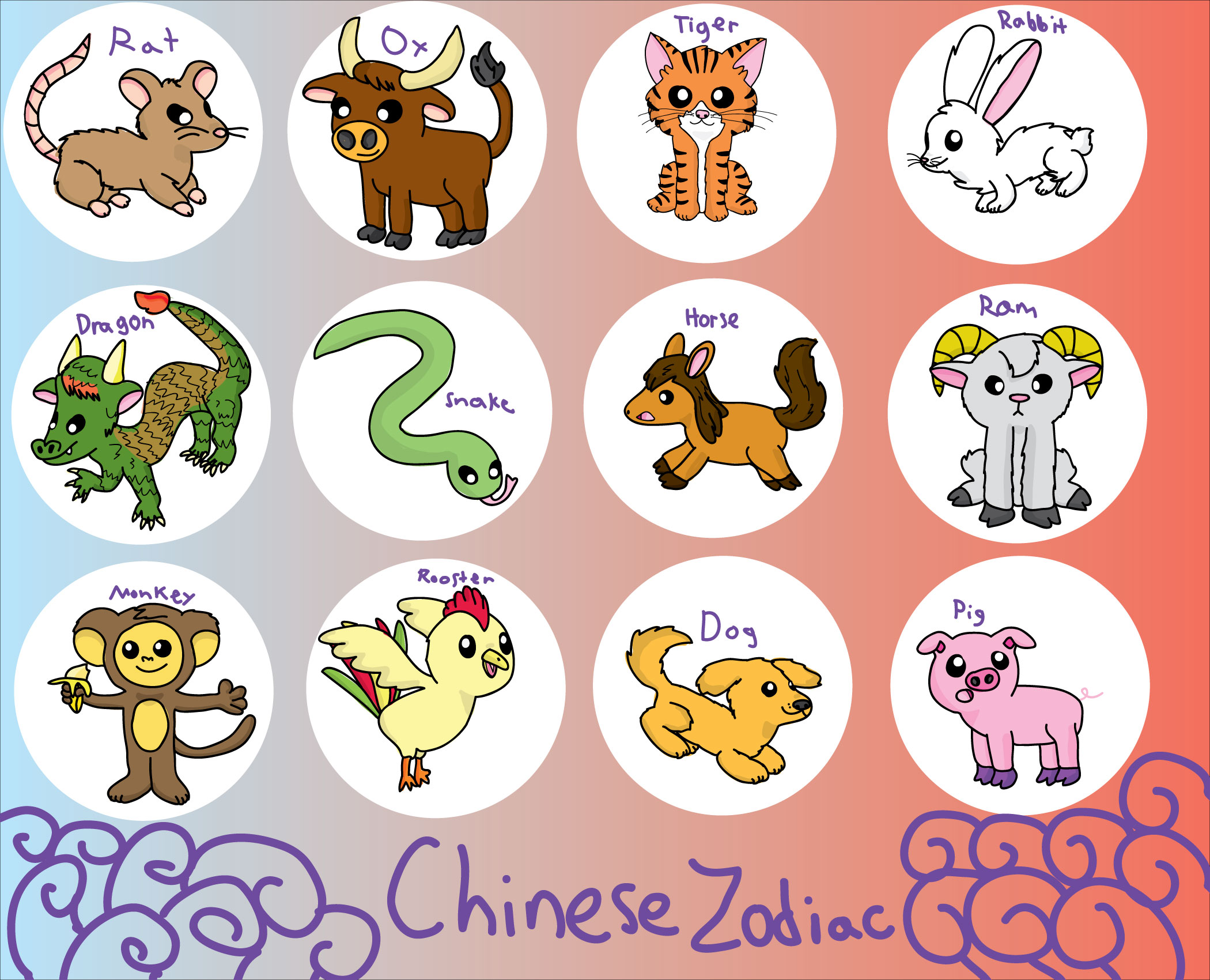 Chinese Zodiac