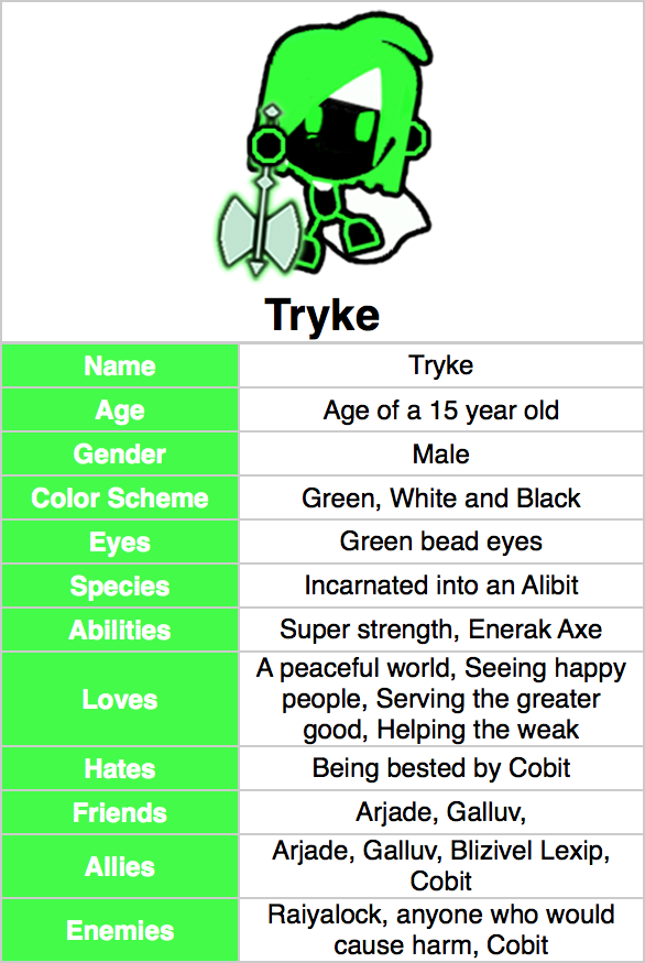Tryke Character Trait