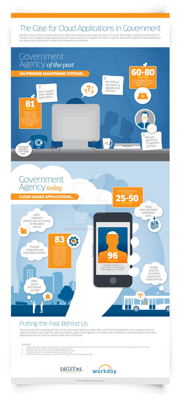 Workday Infographic sm by chopson-designs on DeviantArt