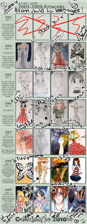 2003 - 2009 improvement meme