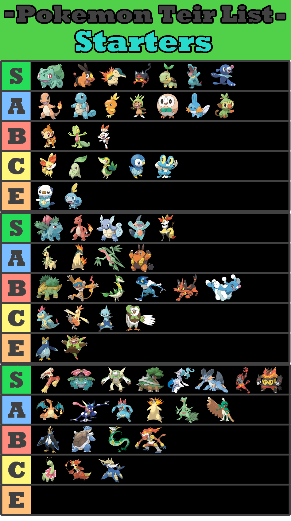 Pokemon Tier List's:Starter Pokemon