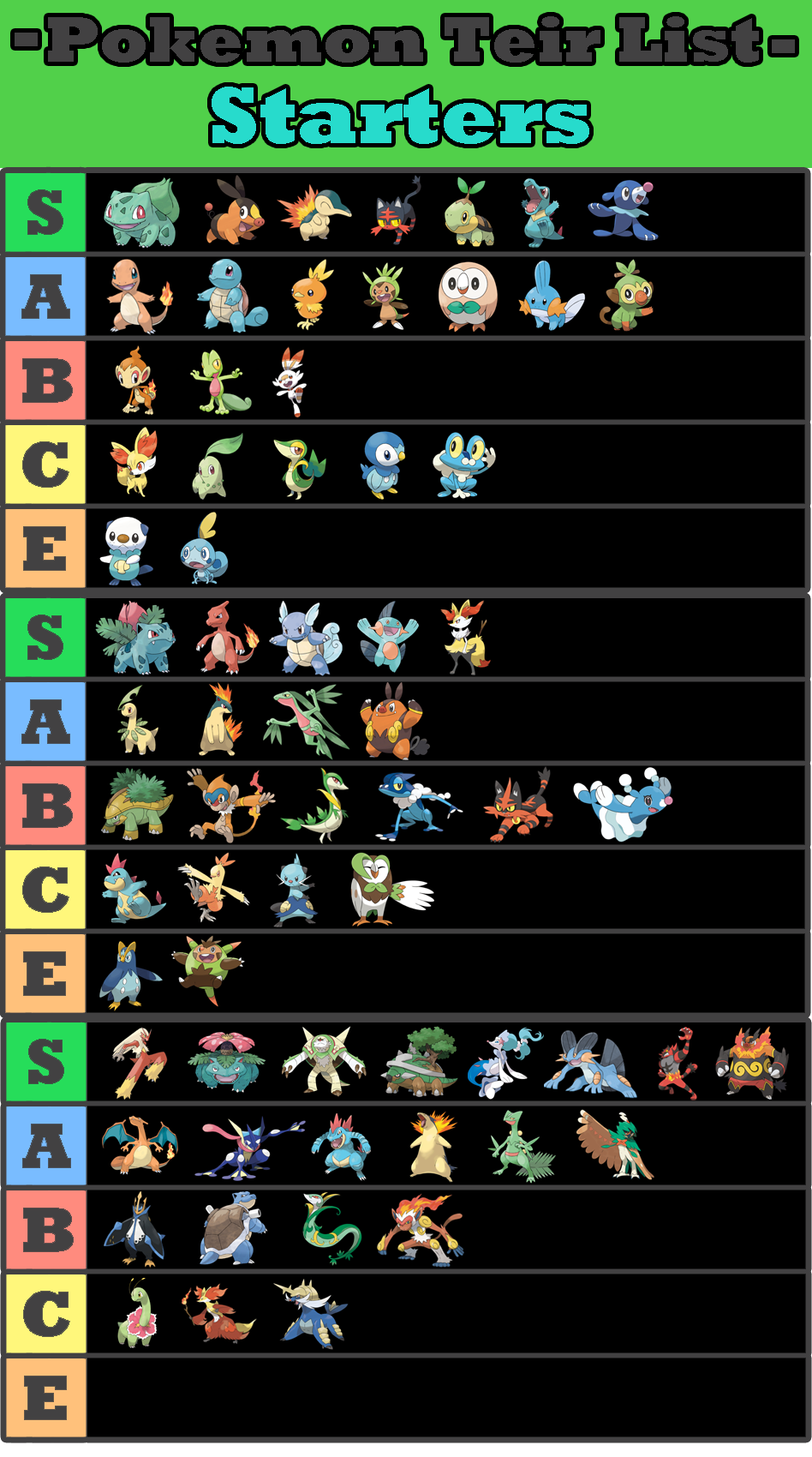 All Pokemon Starters Tier List