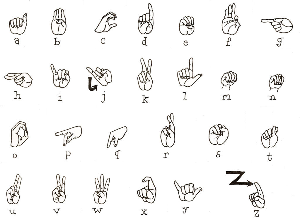 ASL alphabet by SunnyArts on DeviantArt