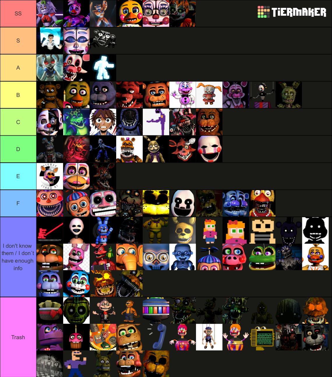 2022 FNAF animatronics =] Tier List (Community Rankings) - TierMaker