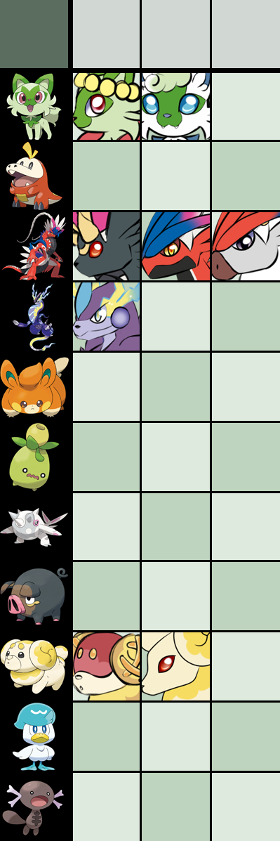 Pink Shiny Pokemon Tier List by OddRed496 on DeviantArt