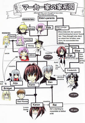 Maaka family Tree