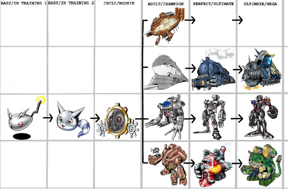 Line evolution Hagurumon by Stxrlight25 on DeviantArt