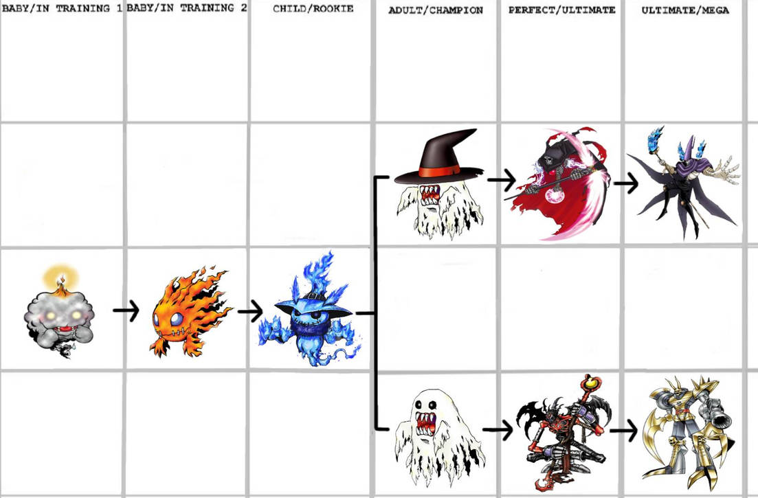 Line evolution Ghostmon by Stxrlight25 on DeviantArt