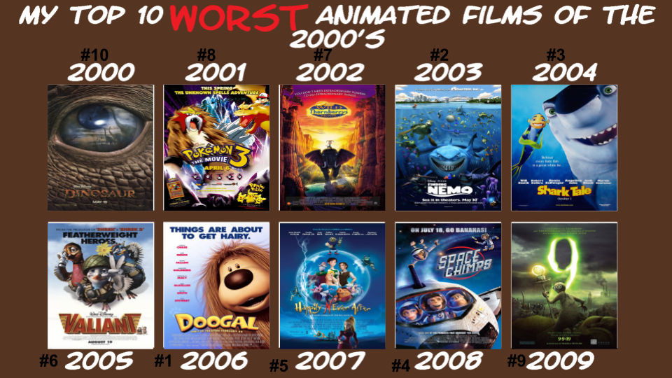 Top 10 Worst Animated Films of 2000s by on DeviantArt