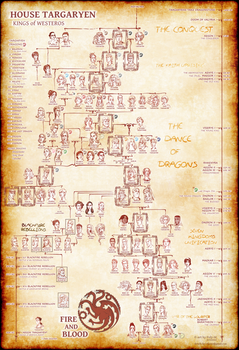 House of Targaryen Family Tree - Kings of Westeros