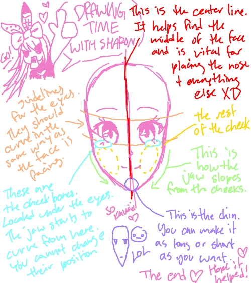 Face Drawing Guide! [PT.1]