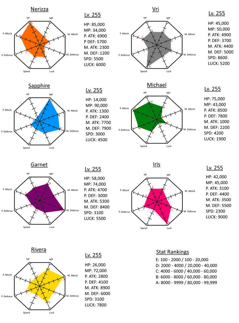 Date Math Game Character Statistic My Character's Stats by TraceMem on DeviantArt