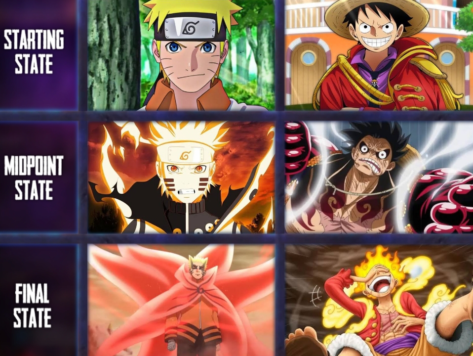 Naruto Vs. Luffy: Who Would Win In A Fight?