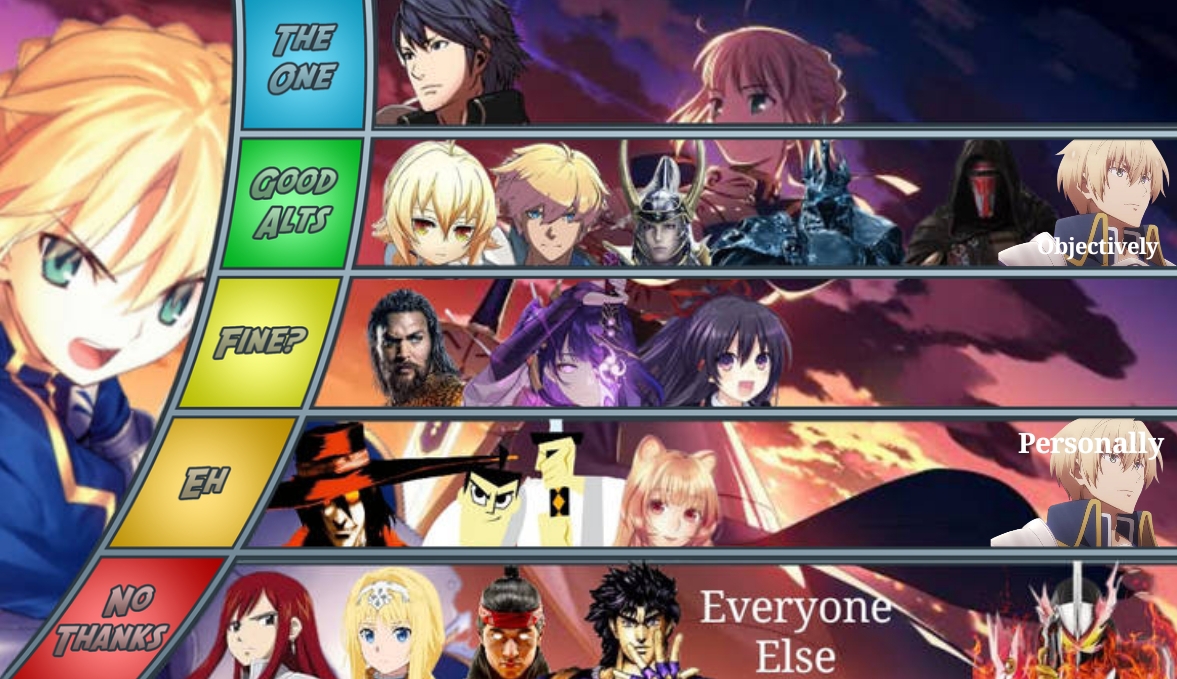 ZomBmu ↗️ on X: GBVS 2.84 Tier List intended to convey both character  strength and difficulty to aid people in selecting characters they might be  interested in! Compared to many games, even