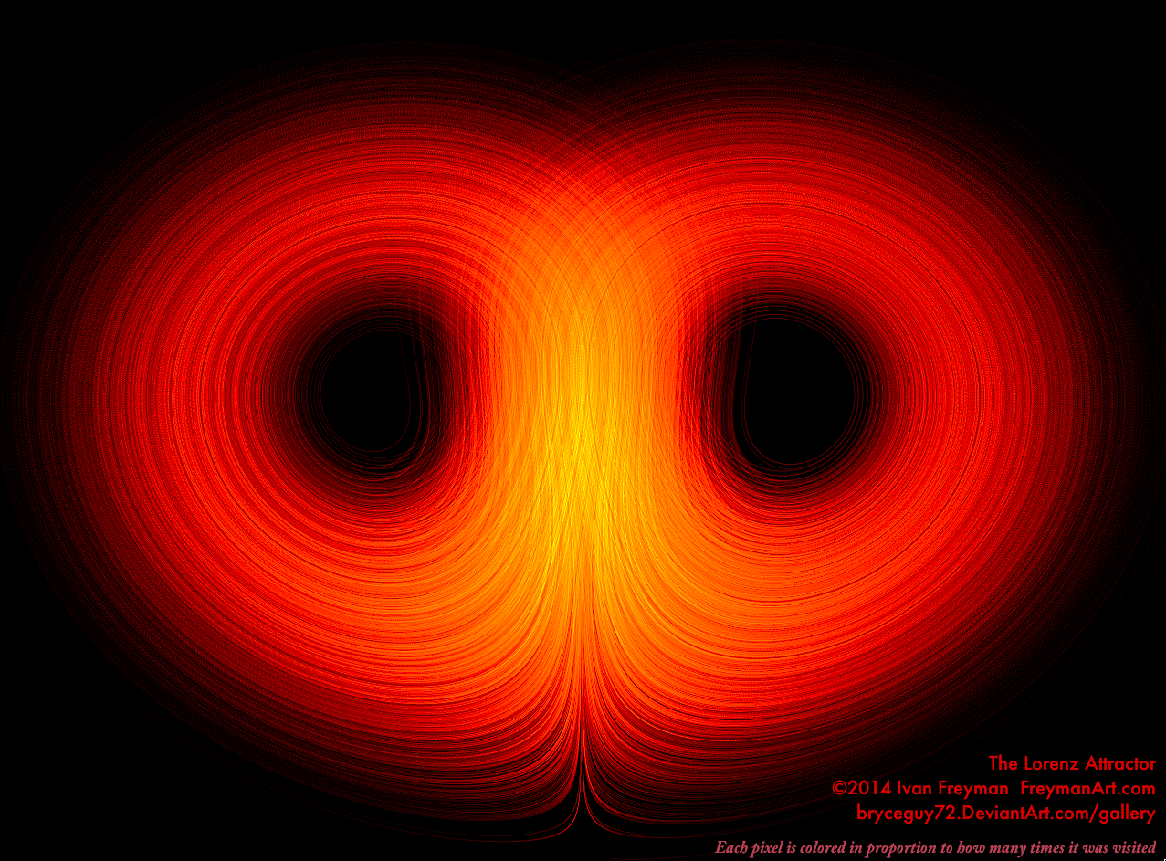 Lorenz Attractor Cloud