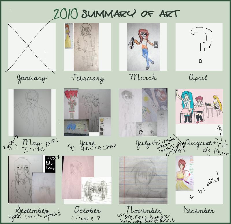 My Improvement this 2010:meme: