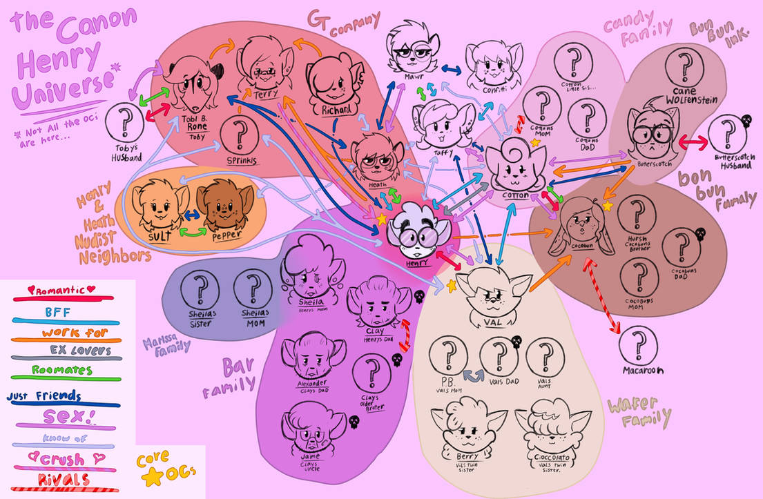 Expanded character web. by f0x-b0y on DeviantArt