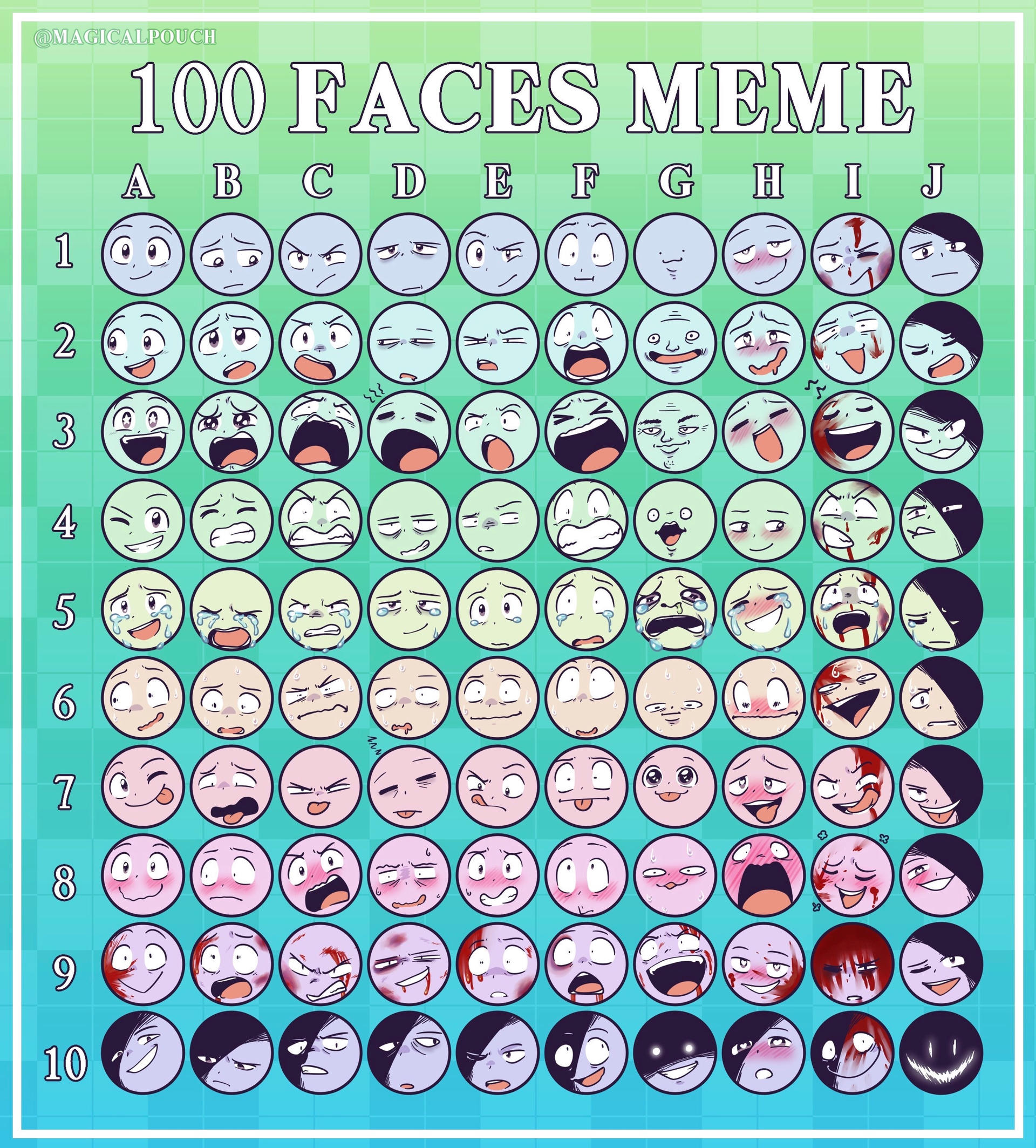 100 FACES MEME in 2023  Drawing face expressions, Drawing expressions,  Expression sheet