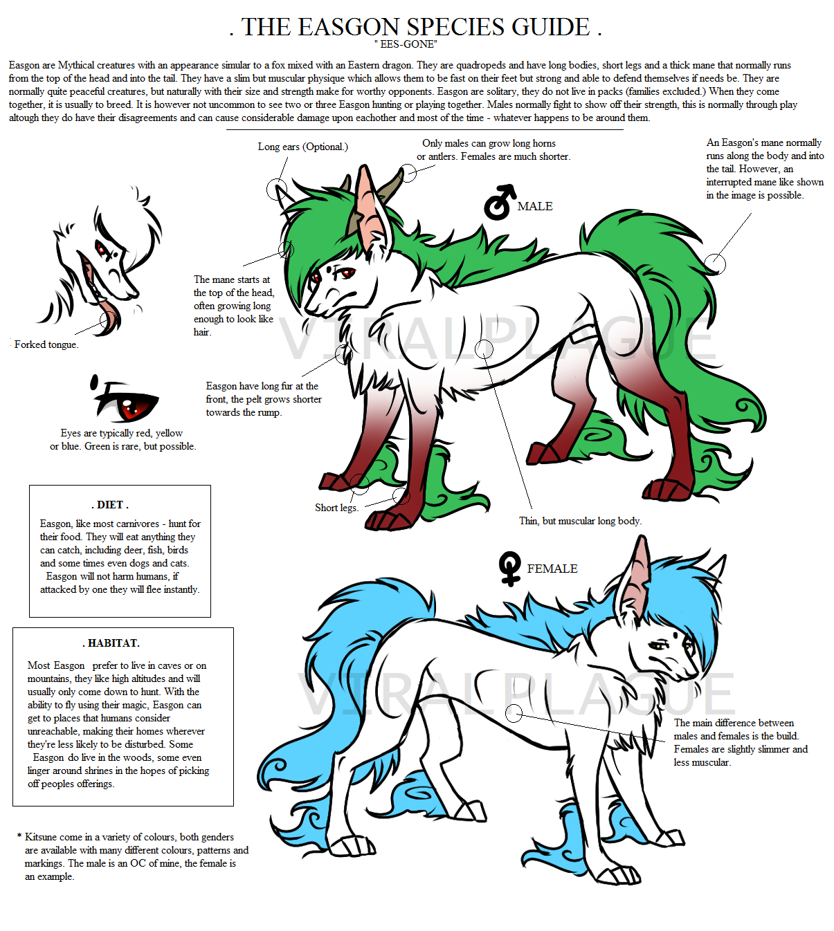 Easgon species guide.