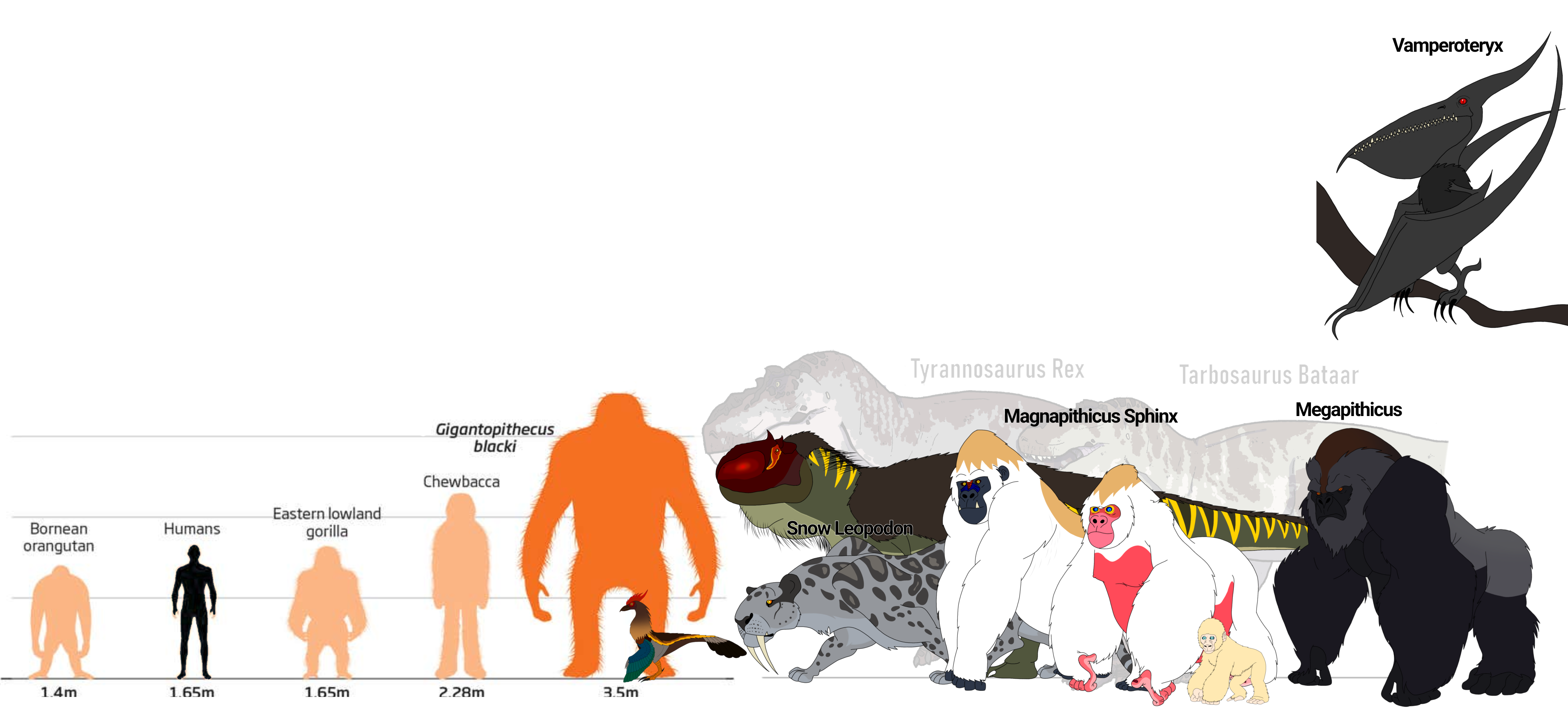 King Kong Size Comparison by gcjdfkjbrfguithgiuht on DeviantArt