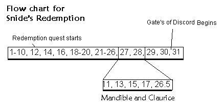 Redemption Flowchart by rlollis on DeviantArt