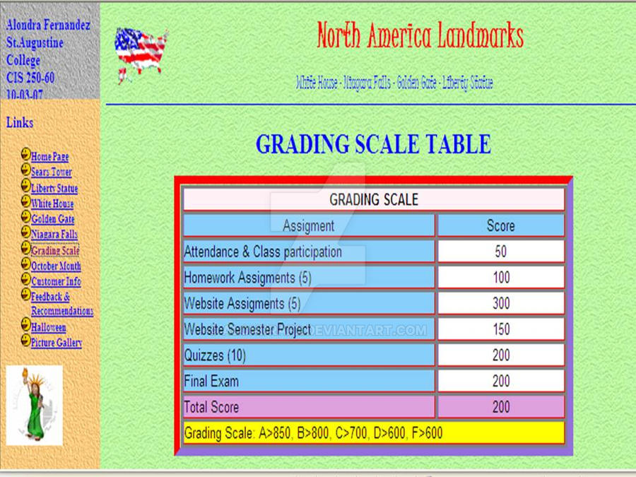 Grading Scale Table by alondraf2 on DeviantArt