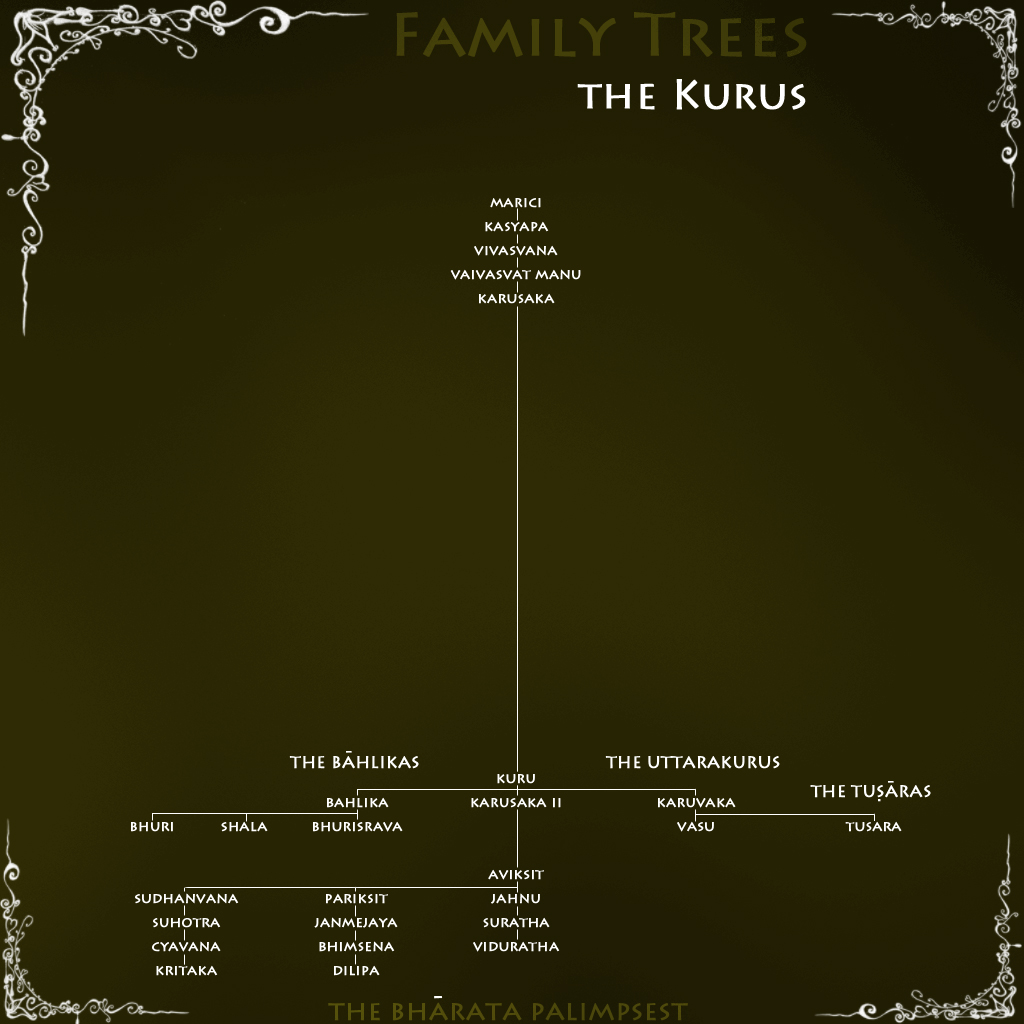 Family Trees: the Kurus