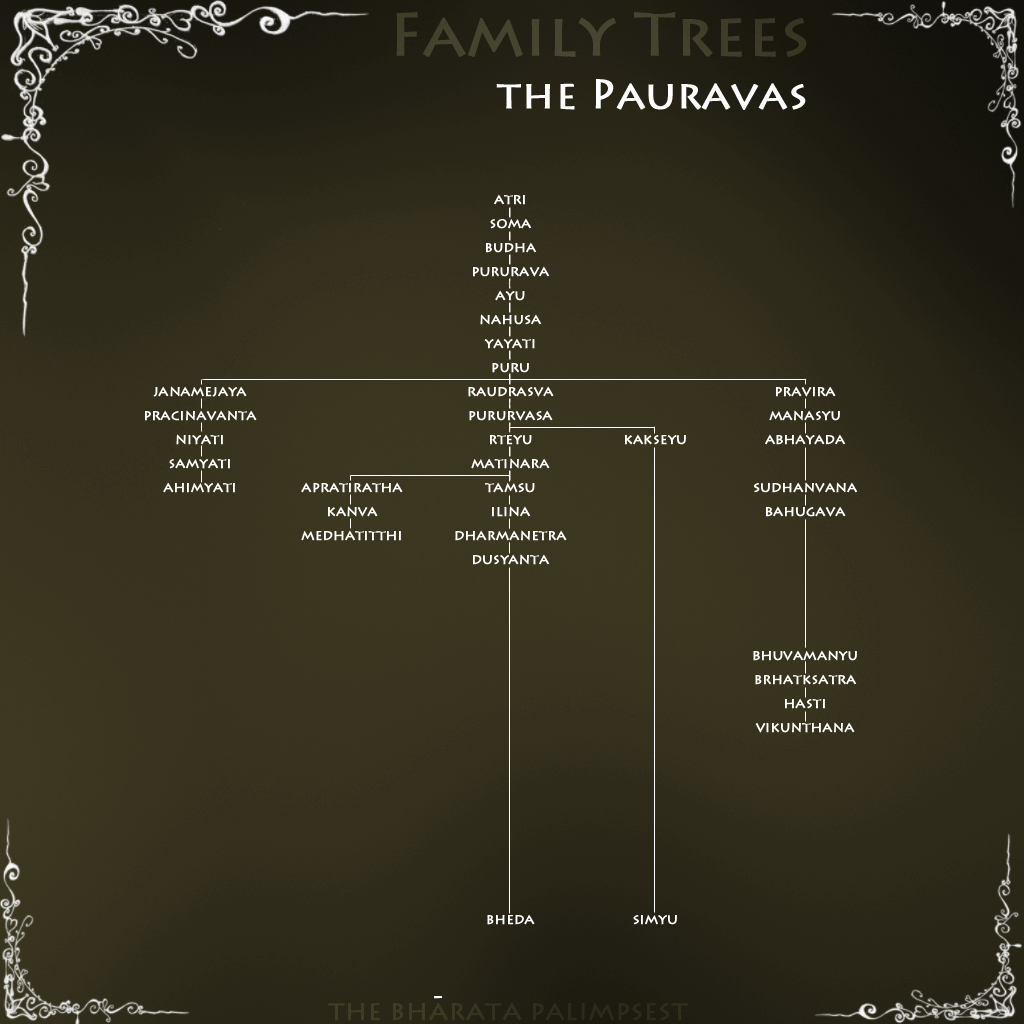 Family Trees: the Pauravas
